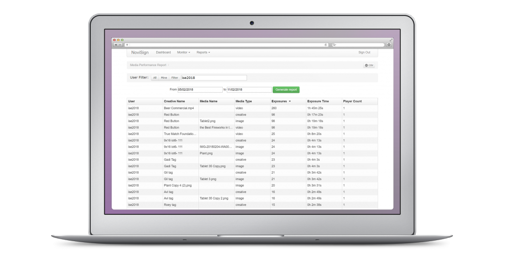 Digital signage dashboard